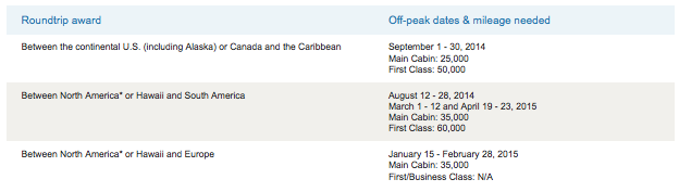 Usair Dividend Miles Award Chart