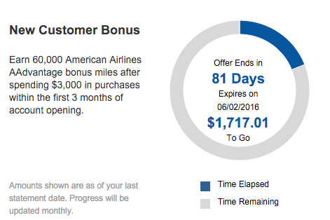 aadvantage 60k signup bonus